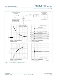 PESD15VS1UBF Datasheet Page 9