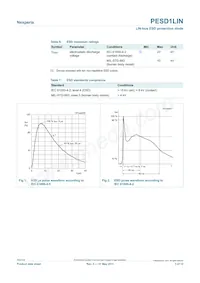 PESD1LINZ數據表 頁面 3