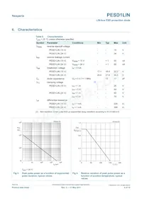 PESD1LINZ數據表 頁面 4