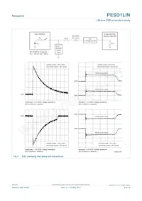 PESD1LINZ數據表 頁面 5