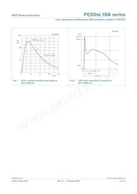 PESD3V3L1BAF Datasheet Pagina 4