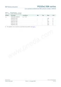 PESD3V3L1BAF Datasheet Pagina 6