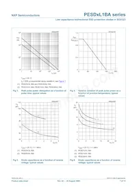 PESD3V3L1BAF Datasheet Pagina 7