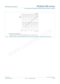 PESD3V3L1BAF Datasheet Pagina 8