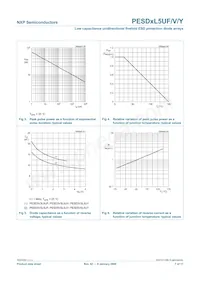 PESD3V3L5UV Datenblatt Seite 8