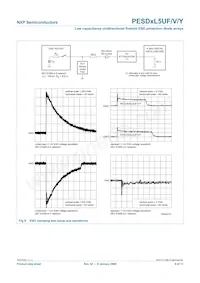 PESD3V3L5UV Datenblatt Seite 10