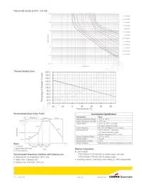 PTR016V0155-TR1 Datasheet Pagina 3