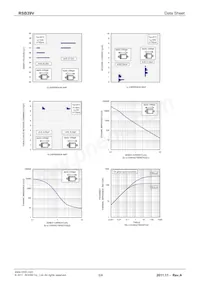 RSB39VTE-17 Datasheet Pagina 3