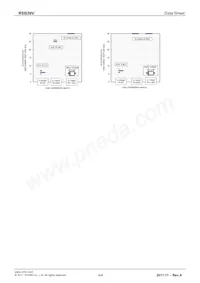 RSB39VTE-17 Datasheet Pagina 4