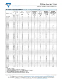 SA36CAHE3/53 Datasheet Page 2