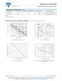 SA36CAHE3/53數據表 頁面 3