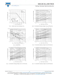 SA36CAHE3/53 Datasheet Page 4