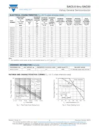 SAC8.5-E3/73數據表 頁面 2