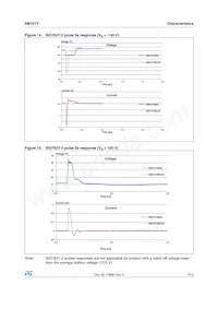 SM15T47CAY Datasheet Page 7