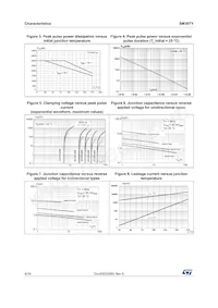 SM30T19CAY Datasheet Pagina 4