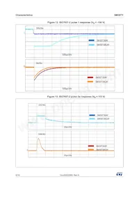 SM30T19CAY Datasheet Page 6