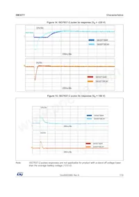 SM30T19CAY Datasheet Pagina 7