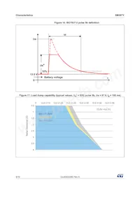 SM30T19CAY Datasheet Page 8