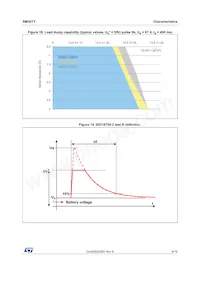 SM30T19CAY Datasheet Page 9