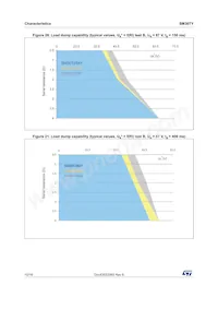 SM30T19CAY Datasheet Page 10