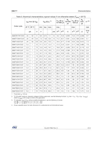 SM4T23CAY Datasheet Pagina 3