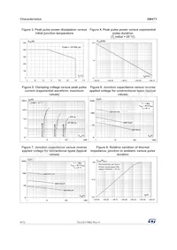 SM4T23CAY Datasheet Page 4