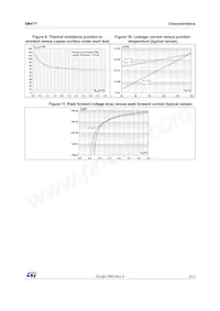 SM4T23CAY Datasheet Pagina 5