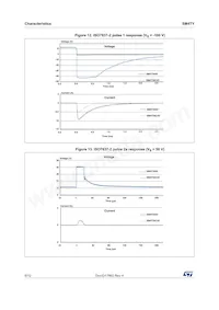 SM4T23CAY Datasheet Page 6