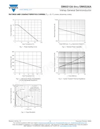 SM6S36HE3/2D Datasheet Page 3