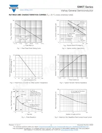 SM6T7V5CAHM3/I Datasheet Pagina 3