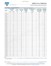 SM8S43A-E3/2D Datasheet Pagina 2