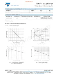 SM8S43A-E3/2D Datasheet Pagina 3