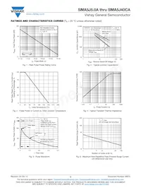 SMA5J9.0HE3/61 Datasheet Pagina 3