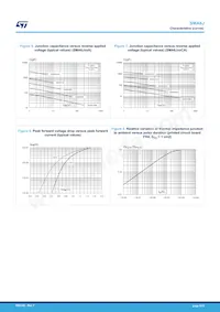 SMA6J170CA-TR Datenblatt Seite 5