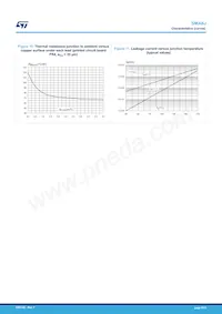 SMA6J170CA-TR Datasheet Pagina 6