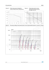 SMAJ22CA-TR數據表 頁面 4