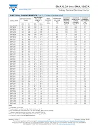 SMAJ90CAHM3/I Datasheet Pagina 2