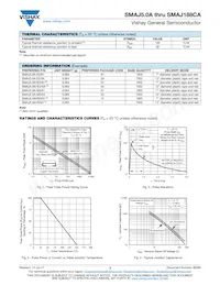 SMAJ90CAHM3/I Datasheet Page 3