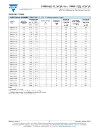 SMB10J36A-M3/52 Datasheet Pagina 2