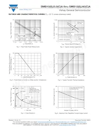 SMB10J36A-M3/52 Datasheet Pagina 4