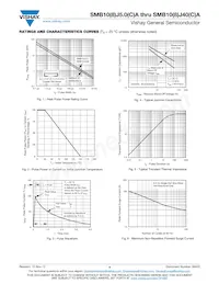 SMB8J9.0CHE3/52 Datasheet Page 4