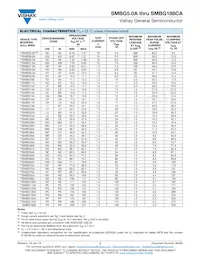SMBG9.0CAHE3/52 Datasheet Page 2