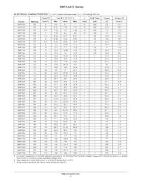 SMF7.5AT1 Datasheet Page 3