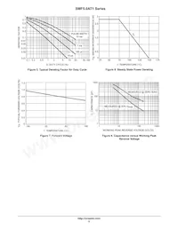 SMF7.5AT1 Datasheet Pagina 5