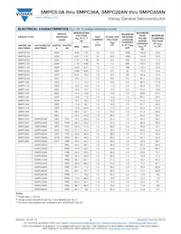 SMPC8.0A-M3/86A Datasheet Page 2