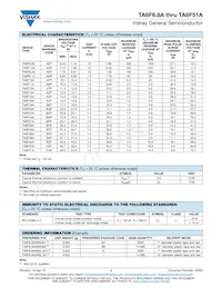 TA6F7.5AHM3/6A Datasheet Page 2