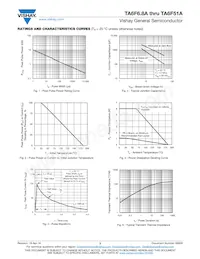 TA6F7.5AHM3/6A Datasheet Page 3