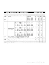 TBU-KE050-300-WH Datasheet Pagina 2