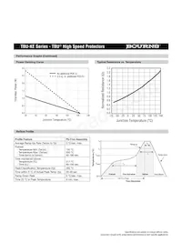 TBU-KE050-300-WH Datasheet Pagina 4