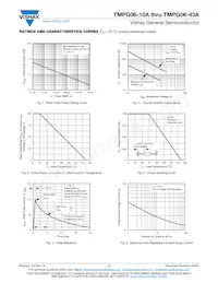 TMPG06-11AHE3/54 Datasheet Page 3